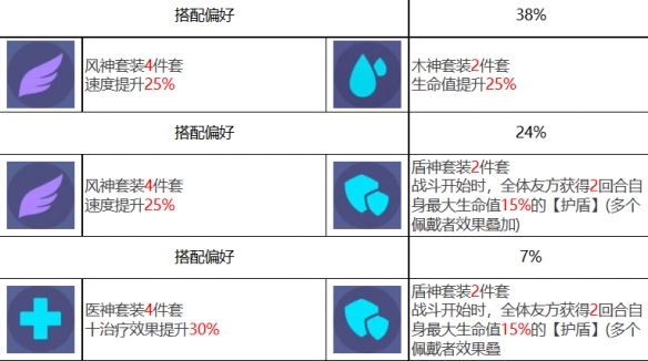 《众神派对》那夫特姆安瑟尼斯角色图鉴