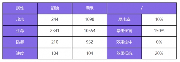 《众神派对》赛特桑德角色图鉴