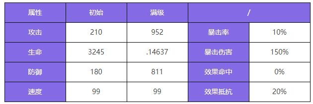 《众神派对》海拉凯瑟琳角色图鉴