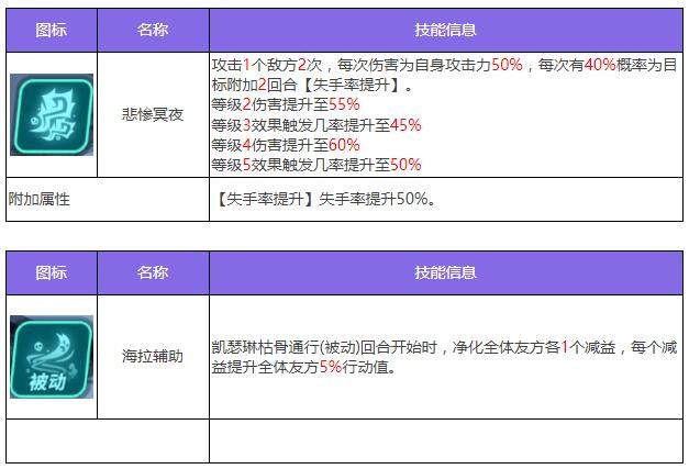 《众神派对》海拉凯瑟琳角色图鉴