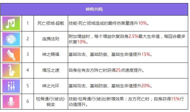 《众神派对》海拉凯瑟琳角色图鉴