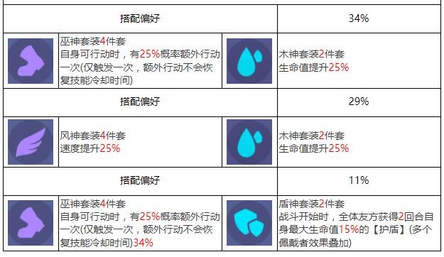 《众神派对》海拉凯瑟琳角色图鉴