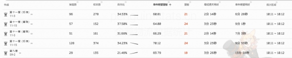 《明日方舟》转质盐组获取攻略