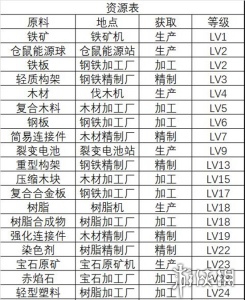 假未来食材获取方法有哪些 假未来食材获取方法大全图3