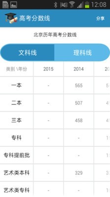 高考查分最新版安卓版