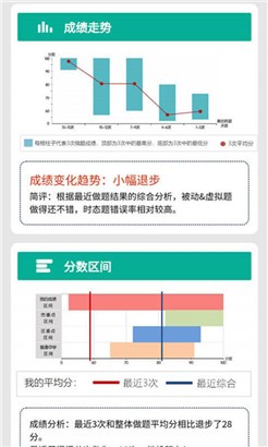 初中语法华为版