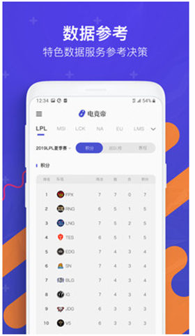 电竞帝APP