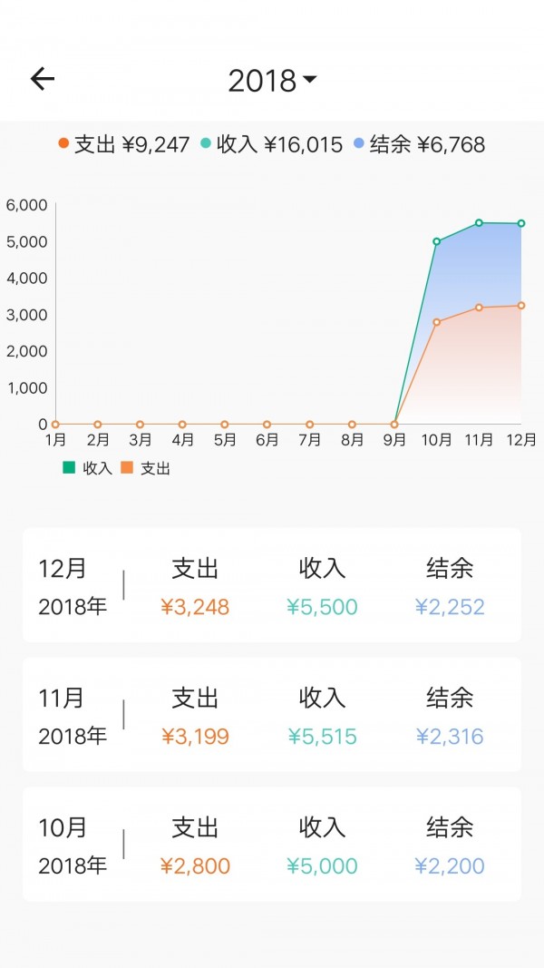 素雅记账App