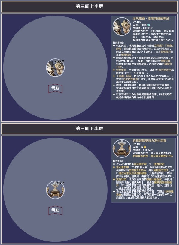 原神4.5版本深境螺旋第12层有什么敌人 原神4.5版本深境螺旋第12层敌人一览图3